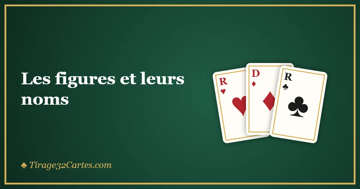 Les figures et leurs noms