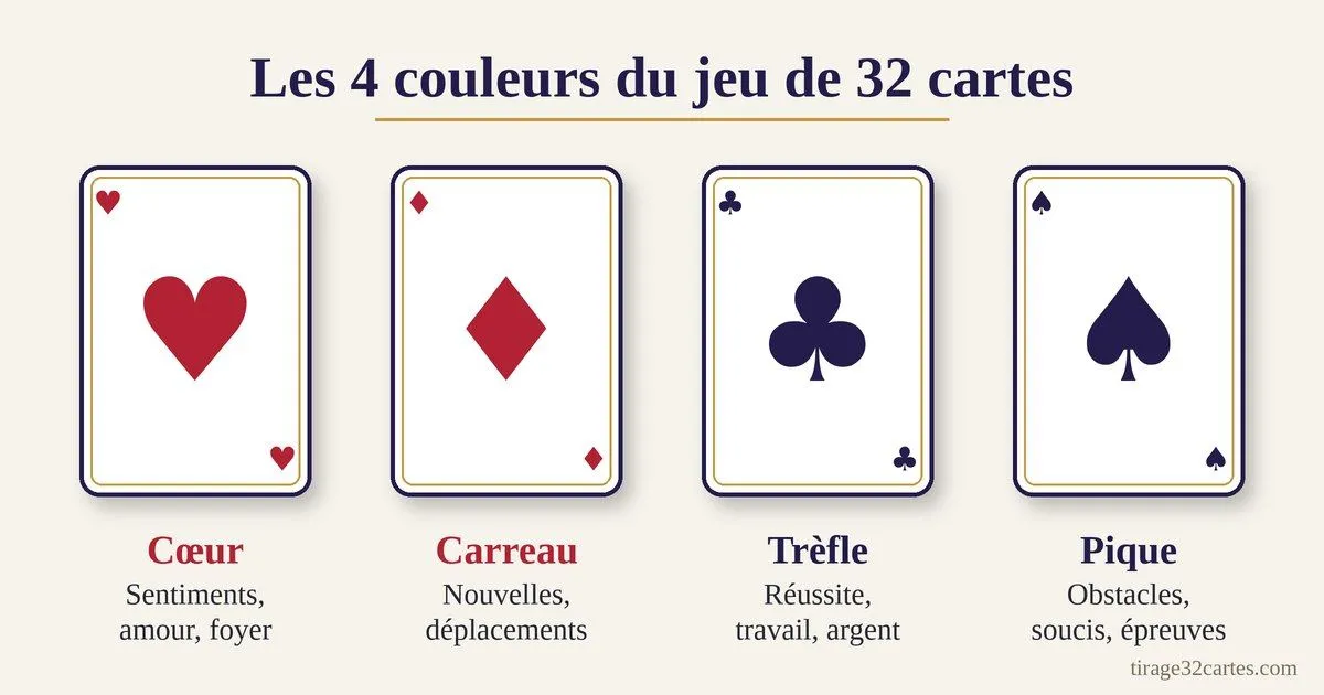 Les 4 couleurs du jeu de 32 cartes et leur signification