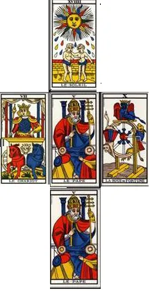 Lecture d'un tirage tarot en croix fiable